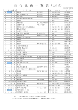 山 行 企 画 一 覧 表 （1月号）