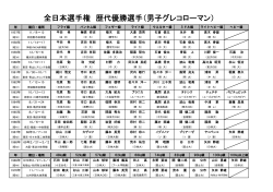 男子グレコローマン - 日本レスリング協会