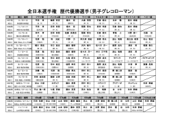 男子グレコローマン - 日本レスリング協会