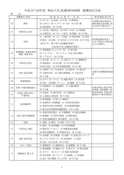 業種別区分表