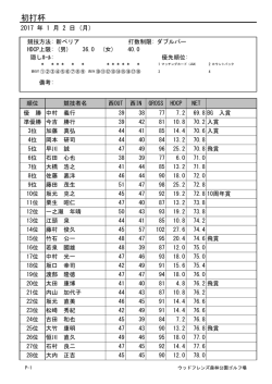 初打杯 - ウッドフレンズ森林公園ゴルフ場
