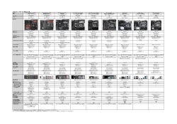 ASUS 200シリーズマザーボード製品スペック表 製品名 ROGMA XIM
