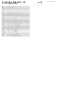 認定実務実習指導薬剤師名簿
