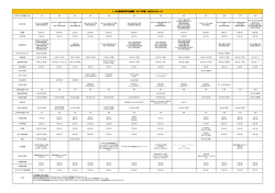 （一社）新発田青年会議所 2017年度 公式スケジュール