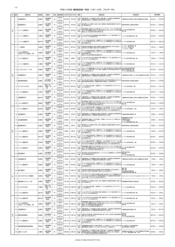 公募する機動訓練一覧表