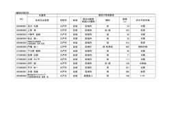 募集様式第6号 応募者 氏名又は名称 市町村 区域 現在の経営 地域との