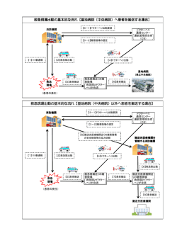 （図：救急現場）（PDF：130KB）