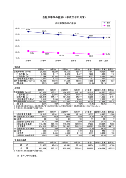 自転車事故の推移（平成28年11月末）