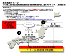 業務概要イメージ