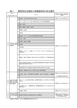 表1 要緊急安全確認大規模建築物の該当要件