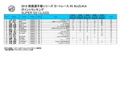 2016 鈴鹿選手権シリーズ カートレース IN SUZUKA ポイントランキング