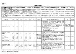 別紙2のとおり