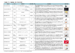 認証製品一覧 .xlsx