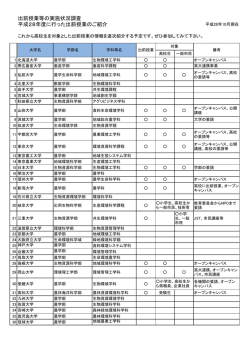 出前授業等の実施状況調査 平成28年度に行った出前授業のご紹介