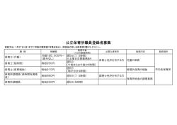 公立保育所職員登録者募集