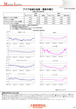 新興諸国 一週間の為替・債券市場