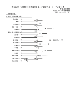中日スポーツ杯第 11 回中日本ブロック選抜大会 トーナメント表 平成 29