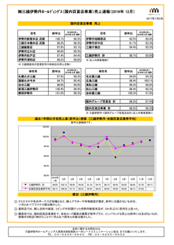 三越伊勢丹ﾎｰﾙﾃﾞｨﾝｸﾞｽ（国内百貨店事業）売上速報（2016年 12月）