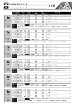 Page 1 Page 2 フォーカス 進入予想 コメント フォーカス 進入予想