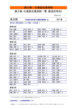 漢方薬・生薬認定薬剤師一覧（都道府県別） 東京都 漢方薬・生薬認定