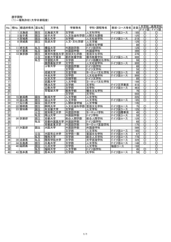 中学校 高等学校 ドイツ語 ドイツ語 1 1 北海道 国立 北海道大学 文学部