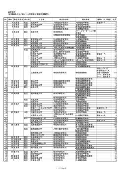 1 1 北海道 私立 北翔大学 人間福祉学研究科 人間福祉学専攻 福祉