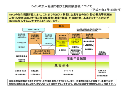 iDeCoの加入範囲の拡大と拠出限度額について （平成29年1月1日施行）
