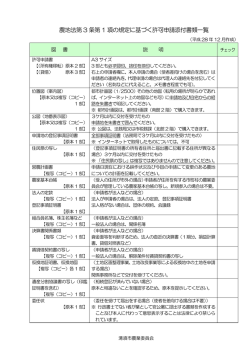 農地法第 3 条第 1 項の規定に基づく許可申請添付書類一覧