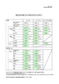 東京外為市場における取引状況（2016年中）