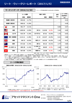 リート・ウィークリー 2017/01/05