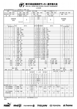 公式記録