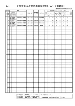 様式1 揮発性有機化合物等室内濃度測定結果（ホームページ