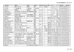 郷土かるた - 県立長野図書館
