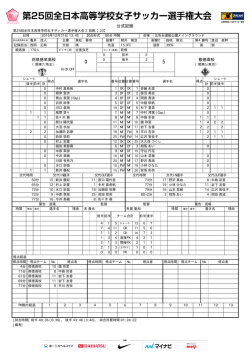 公式記録