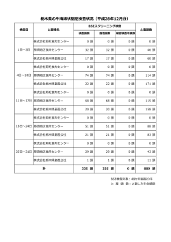 栃木県の牛海綿状脳症検査状況（平成28年12月分）