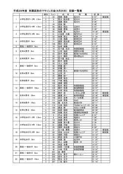 平成28年度 秋葉区秋のマラソン大会結果（PDF：46KB）