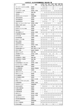 H28年3月 白山市合同就職説明会 参加企業一覧