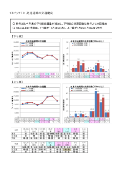 ≪トピック1≫ 高速道路の交通動向