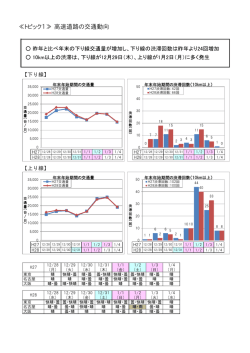 ≪トピック1≫ 高速道路の交通動向