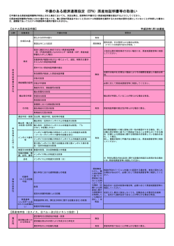 不備のある経済連携協定（EPA）原産地証明書等の取扱い