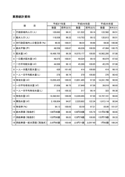業務統計資料 (PDFファイル)