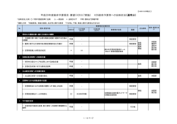平成29年度政府予算提言・要望（H28.6.7実施） H29政府予算等への