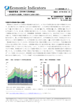 Economic Indicators