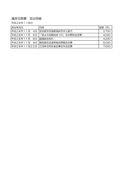 議長交際費 支出明細