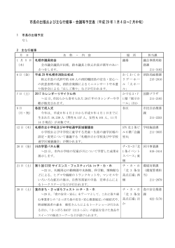 市長の出張および主な行催事・会議等予定表（平成 29 年 1 月