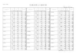 行 政 区 別 人 口 統 計 表