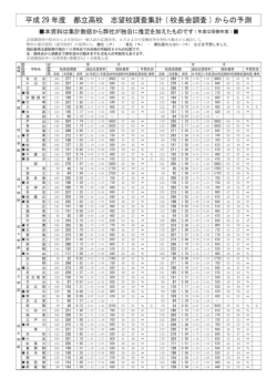 校長会調査 - 高校情報ステーション