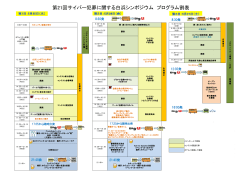 第21回サイバー犯罪に関する白浜シンポジウム プログラム割表