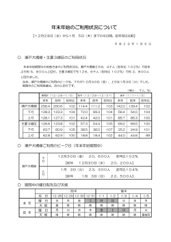 年末年始のご利用状況について