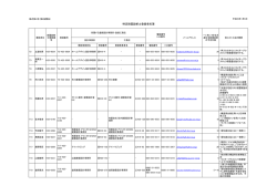 特定耐震診断士登録者名簿